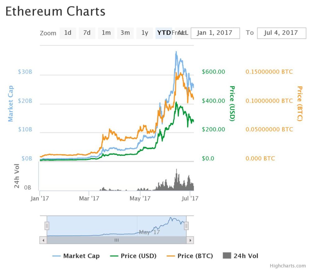 graphics card graph in comparasin to cryptocurrence